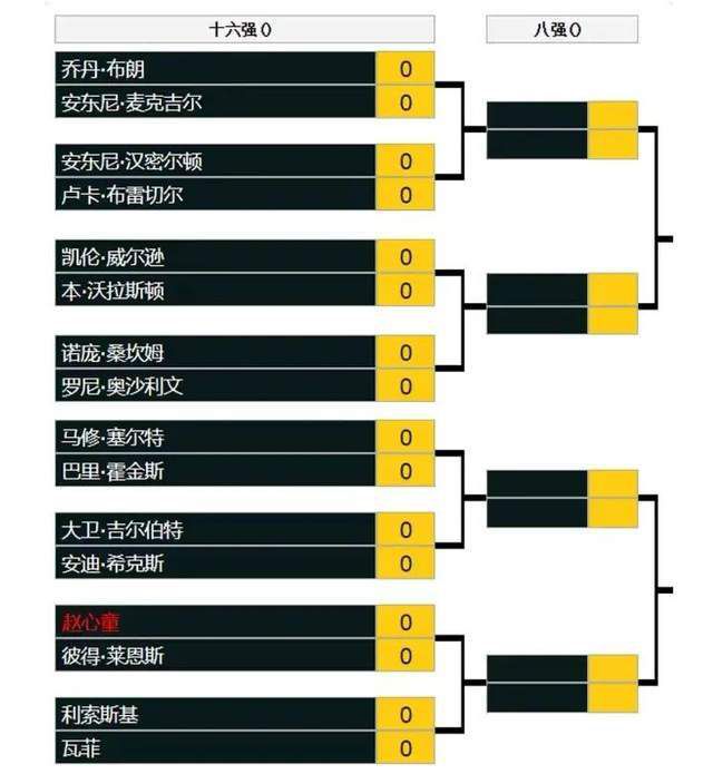 第70分钟，红星反击机会，布卡里左路横传门前米亚托维奇推射打在立柱上弹出。